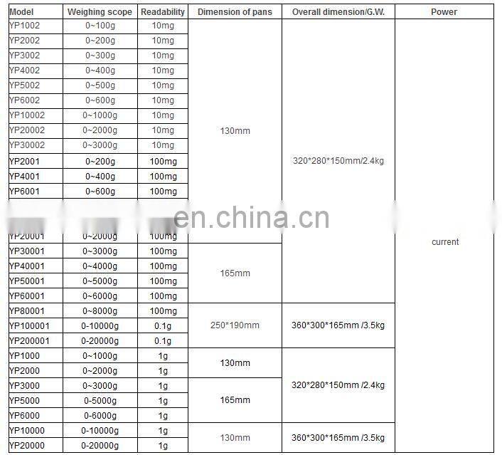 15kg 1g food weighing scale kitchen scale,toploading electronic balance with rs232 interface