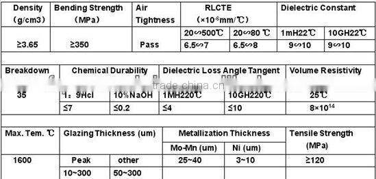95% Porcelain High Alumina Vacuum Tube,Insulation Tube Could Metallized With Au,Ag,Ni Etc.