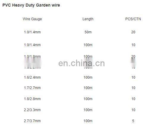 Colorful PVC Coated Small Coil Iron Wire ,Plant Twist Tie, Garden Training Wire