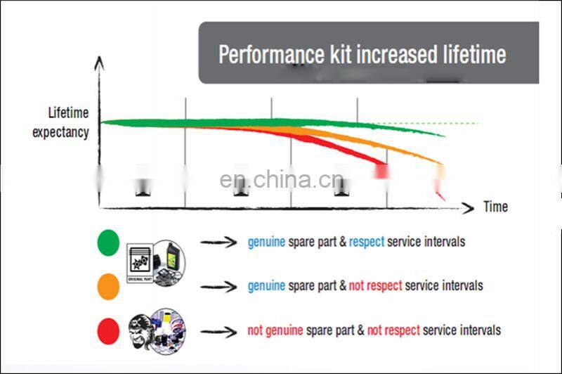 Genius Liutech Compressor Original Spare Parts Oil Separator for LUY120D-13 2205177466 Carton Box 6 Months ISO9001 CN;GUN High