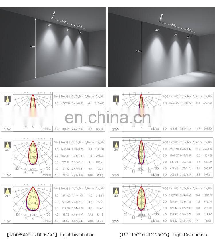 Factory Price Home Aluminum 85MM Cut-out 14W 16W COB Recessed Led Down Light