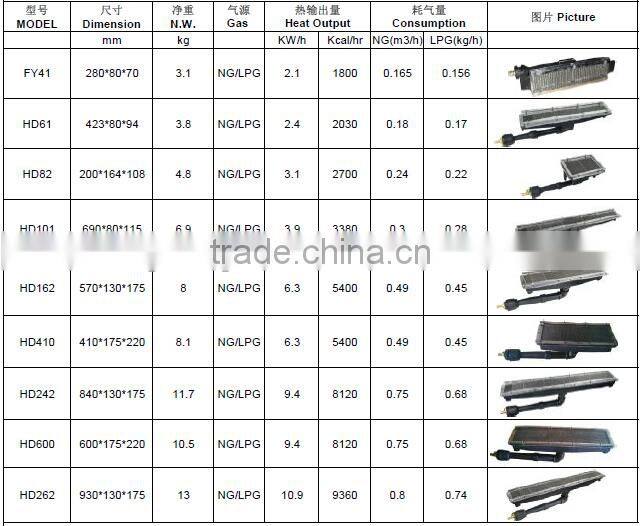 HOT SALE infrared catalytic (LPG/NG) GAS BURNER for car painting oven (HD 61)