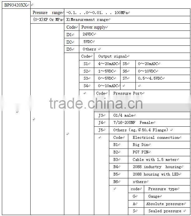 E+H pressure transmitter