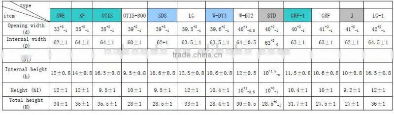 Escalator Parts / Escalator Rubber Handrail