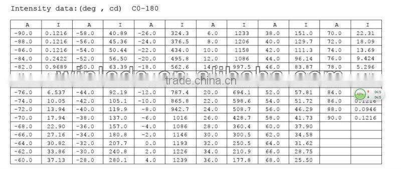 high power 14W led ar111 gu10 dimmable