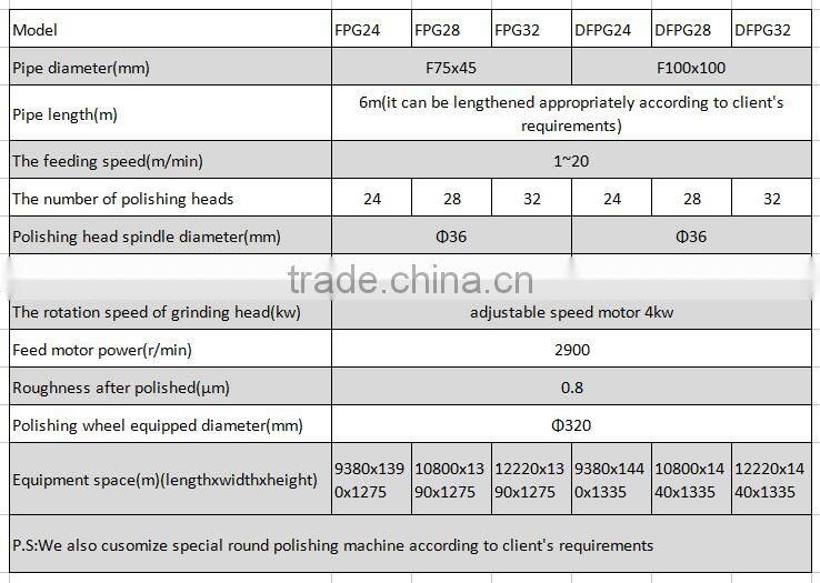 24heads square stainless steel pipe polishing machine