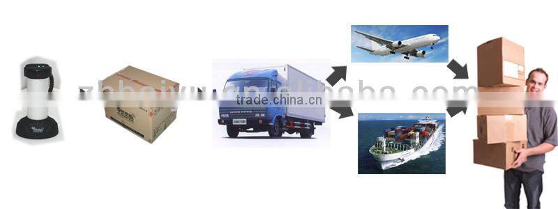 Display rotating camera security alarm bracket with highly qanlity