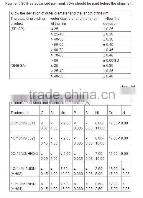 stainless steel seamless duplex pipe
