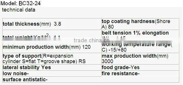 3.8mm top smooth pvc conveyor belt