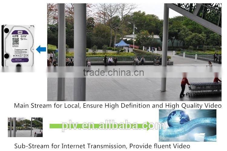 High quality 3MP ip cctv p2p 8ch POE NVR