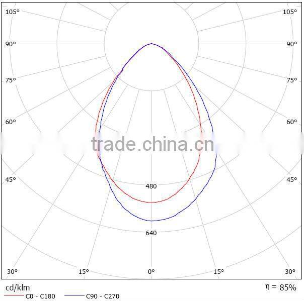 NO.1 energy saving 125lm/w gas station led lighting explosion proof lamp 40w led canopy light for gas station