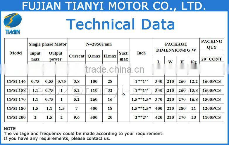CPM Water Pump Pressure Control
