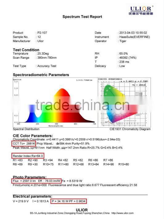 HOT SALE 3000K-6000K CCT adjustable LED Panel 2x2 dimming led panel