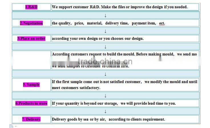 Food & Beverage Machinery Plastic Injection juicer machine for Customers Customized