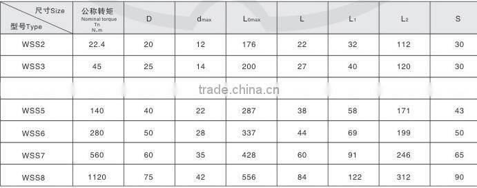 Precision WSS universal joint