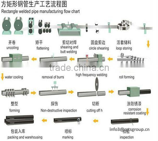 Square Pipe Clamps from chinese Factory