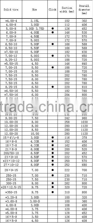 LIND 6.00-9 forklift solid trie advance pattern
