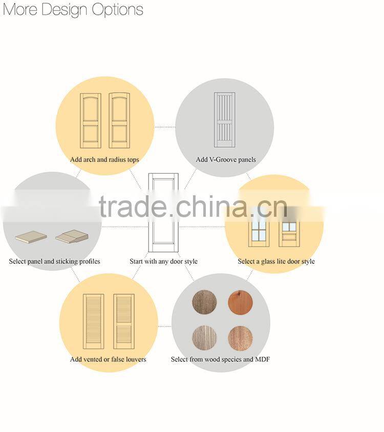 White Primed Craftsman Style Stile & Rail with viewing Panel