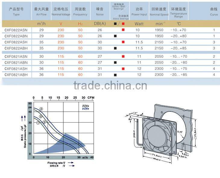 Global hot sales small plastic tube axial fan // ac axial fans 80*80*25