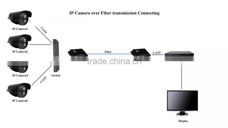oem fiber media converter