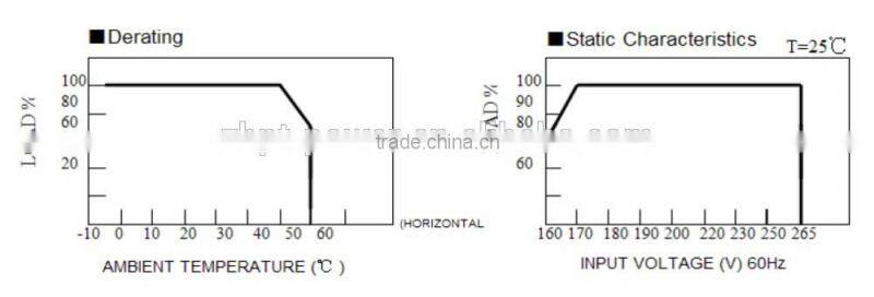 switching power supply 120w 24vdc led power supply 24v