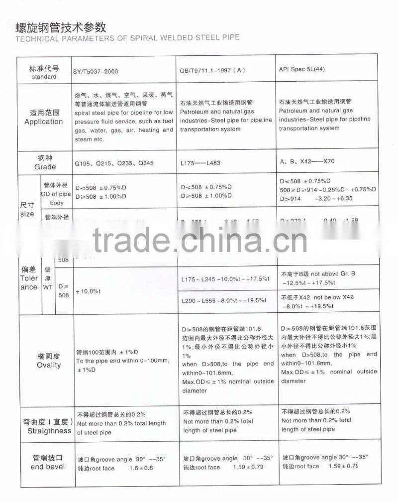 API 5L GR.B Seamless Steel Pipe