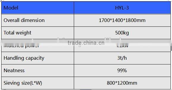 Tianyu HYL-3 dustless black rice cleaning machine for moldy granule accept Paypal