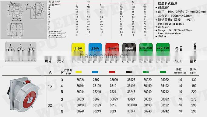 Industrial Socket,Waterproof Socket