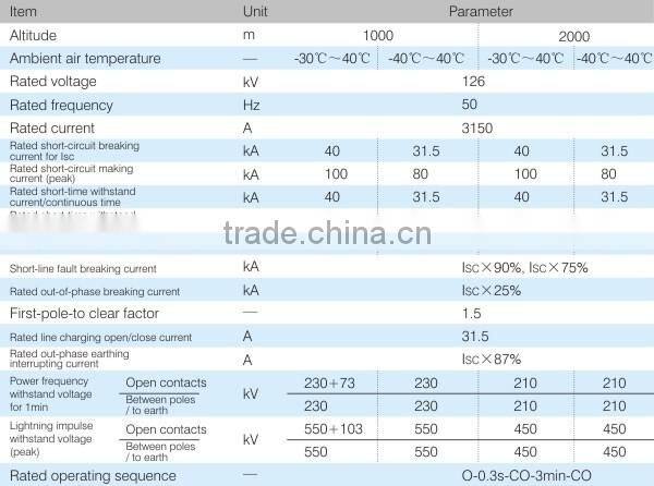China Manufacturer Supply LW36-126 Outdoor H.V. SF6 circuit breaker
