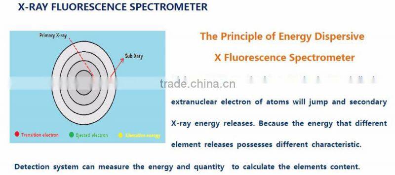 XRF Gold Tester