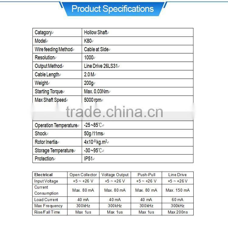 K80 Incremental Hollow Shaft Encoder