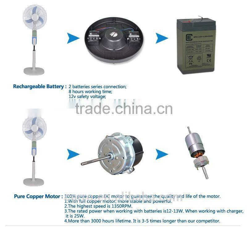 Elegant solar AC charging fan 16inch standing battery charger fan