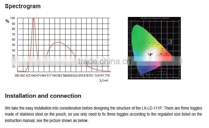 2013 new motion sensor ceiling light/led motion sensor led strip light/Microwave Sensor Lamp
