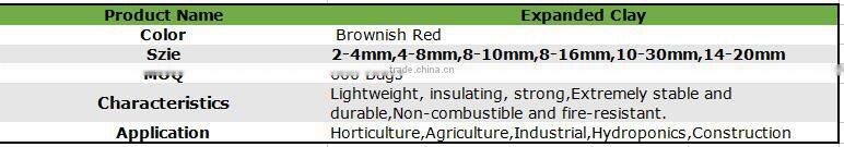 Hot sale 2-4mm, 4-8mm etc horticultural expanded clay pebbles /LECA