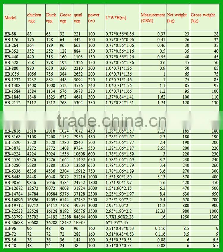 2016 amazing factory price 6336 automatic eggs incubator and hatcher for chicken