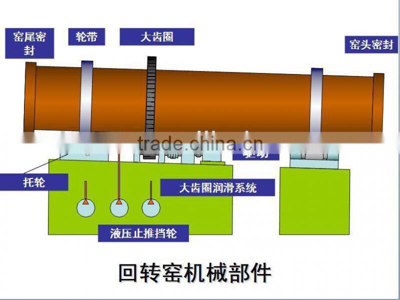 High quality rotary dryer hot sale/mining rotary dryer/dust collection rotary dryer.