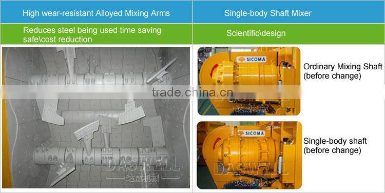 SICOMA MAO2000 Concrete Mixer Machine Price