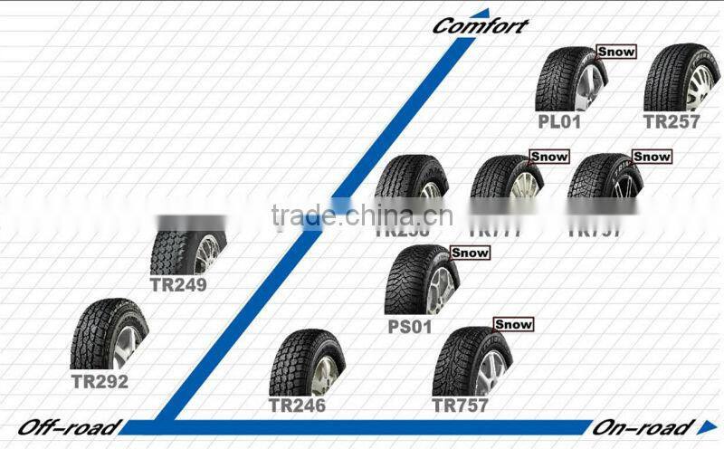 TRIANGLE snow tire