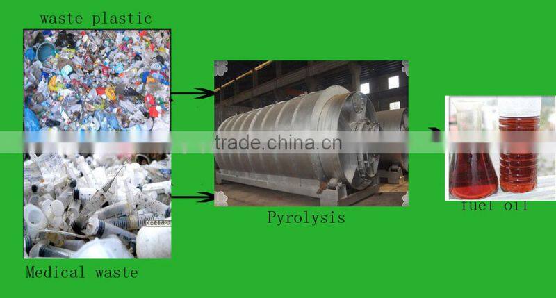 Recycle waste tire/plastic/medical waste to fuel oil Pyrolysis plant