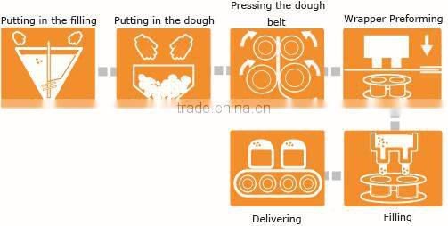 Anko Moulding Forming Processor Penang Frozen Dim Sum Making Machine