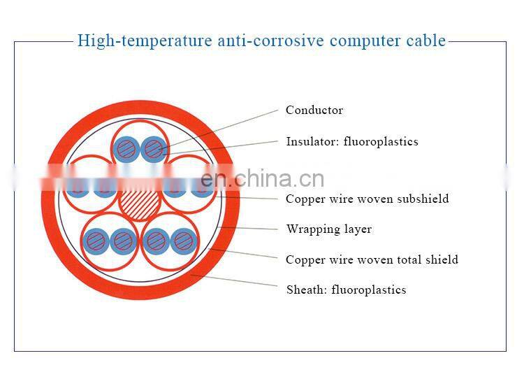 Wholesale Factory Price Electric Cable Price 10Mm2 For House Wiring Building