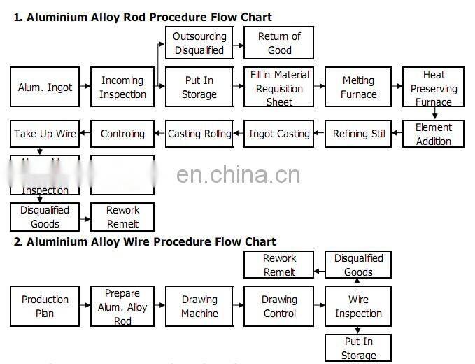Bare aluminum AAC Bluebonnet 3500 AWG/MCM conductor ASTM B231