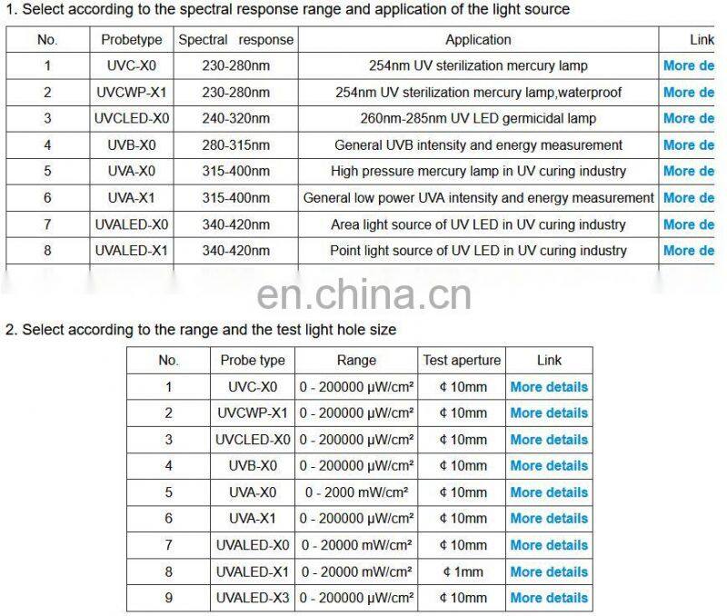 LS125 UV Light Meter UV Light Tester For 365NM 395NM UVA LED UVC Probes