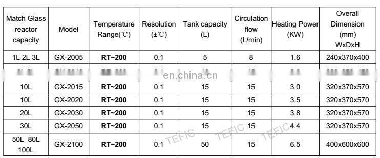 High Temperature Heating Oil Bath Circulator