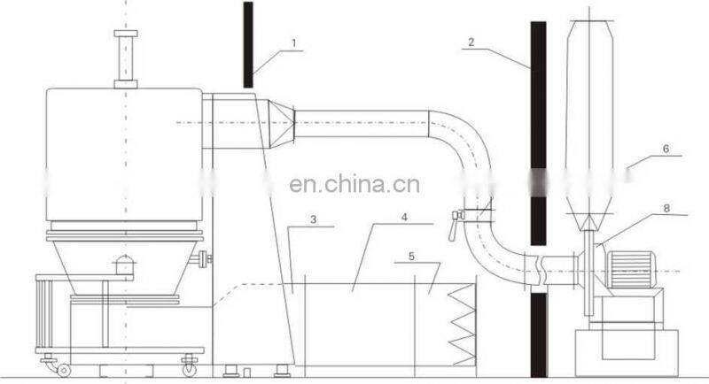 Hot Sale High Efficiency Vertical boiling Dryer for Chlorinated polyethylene