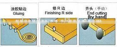 PVC edge bander machine