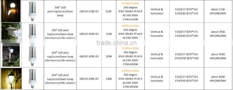 e27 e40 mini solar led garden light