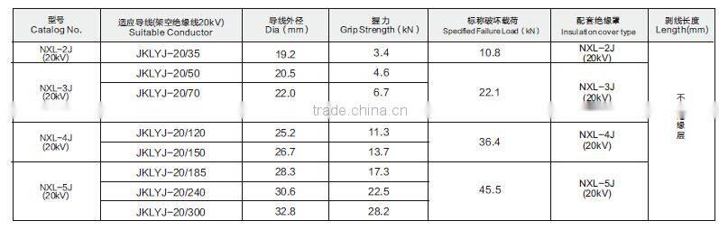 NXL series aluminium alloy wedge type strain clamp and insulation cover