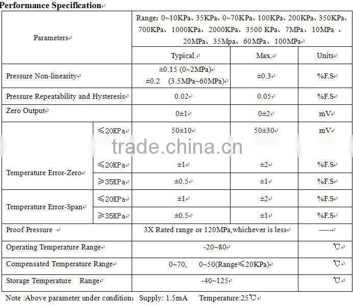 Oil filled pressure sensor