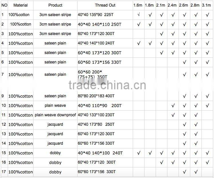 fabric making hotel duvet cover/hotel pillow case/hotel bed sheet